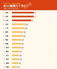 �ܽ���˵ ���ڵķ���ʮ���ڲ���������