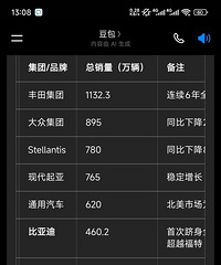 �й�����Դ�ѵõ�ȫ���Ͽɣ����ǵ�ȫ�������ŵ�6