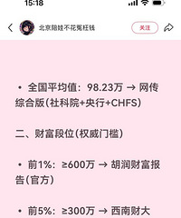 ��Ҿ���600���ʲ��ܽ�1%��