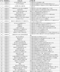 �ƽ�4���ӣ�̨��һ��556̨AED��λ����