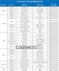 �Ǽ۷贫���ܶ��˿�ʼ�ڣ������Ѿ�����12�£�������Ķ����ˡ�