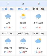 ������죬��������ӵ��Ԥ�����ע