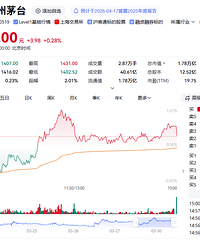 ����ę́����3��31�����Ǽۣ�����ę́��Ӫ���ۼ��ϵ���1539Ԫ