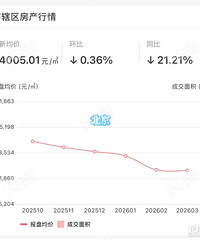 ¥��С����β���ˣ�������ʼ������