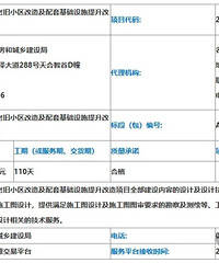 ��̨51��С��������أ���15257��