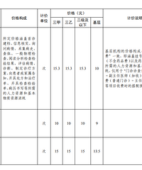 ����ö�̨�����������ۣ���ôͻȻ���ˣ�������߿�����