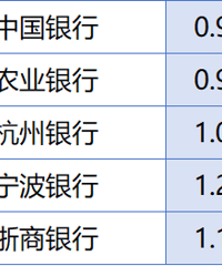 ��Ĺ������˻����ܶ���һ��Ǯ���ٲ��