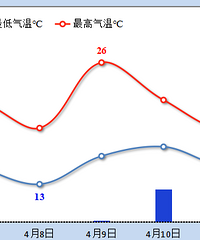 ̨����׼���ã��������Ҫͻ��30��
