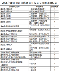 324��������Աר����¼�������漰̨����Щ��λ