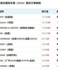 [����]ȫ���緶Χ����ϵ�����й������ֻ�Ǹ�ʱ������