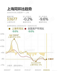 �Ϻ����������ƣ���һ�»��Ȼس� 0.2%���������ܼ۸��ȶ�