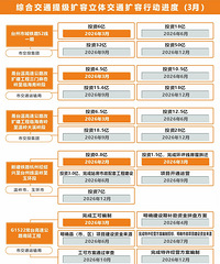 ̨���ۺϽ�ͨ�ἶ����ͻ���ж���ͼ��ս��3�£�