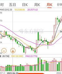 ˭˵�й����в�׬Ǯ����ҵ��ָ������ʮ���¸ߣ�