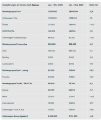 ͬ���»�4%����������һ������������