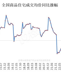 ���·��ز�����