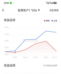 �²��ܼ�4.14--4.17�����ܲ���������û��Ӯ����