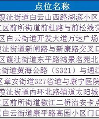 4��20�����ã���������10��