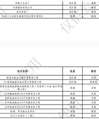 �ٺ��з�չ���ص���Ŀ