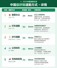 �������ͨ�ڷ�ʽtop10��