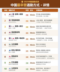 �������ͨ�ڷ�ʽtop10��