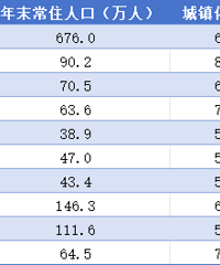 2025��̨�����˿���Ҫ���ݹ���������3.1����