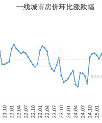 һ�߳��з��ۣ�������������Ƿ���