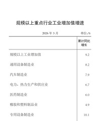 ̨��2026��һ����GDP1699.59��Ԫ