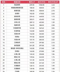 2026̨�ݷ��ۣ����������С�����ۻ�ֵ����Ǯ��