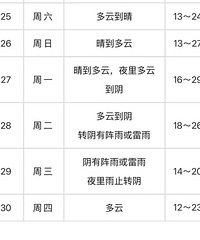 �ֳ塰3��ͷ����̨�ݽ������������������ң��·�������ô��