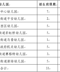 ������2026���׶�԰��������ʵʩ�취