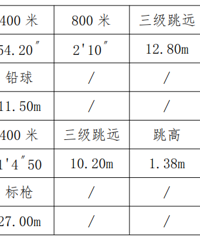 ̨���е�һ��ѧ2026��μⴴ���˲ź��س�����������