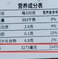 �����ݲ˸���һ�ܾͳԣ�Ů�ӿڴ��䡰����ɫ����ICU��