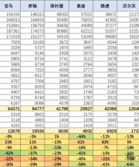 3�½��ڳ��������¯��