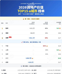 2026�귿�ز���ֵTOP15���а񵥳�¯�����Ͽ���