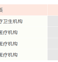 0-6�꺢��ҽ����������Ż���ʡ�����ͬ�ȱ���