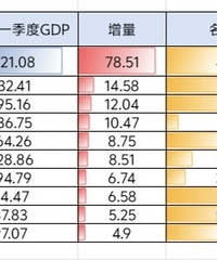 ̨��2026��һ���ȷ�������gdp��¯���ٺ�����ָ���������