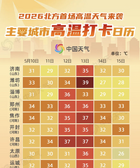 �㽭����35�棡�ո�ȷ�ϣ�����3�죬��ΧӰ��̨��