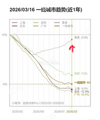 2026��С������������Ϣ��񴥵���