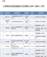 �Ͻ��Բ飡��ЩAPP��ͨ��