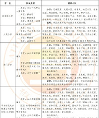 2026�꽷������������׶�ѧУѧ���綨��