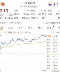 �ɼ۴��ǣ�̨����ҵ�롰������ǩ�����Һ��