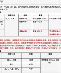 20�������䲻����ѵǻ��ˣ�