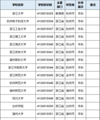 119�����㽭��У������������