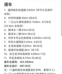 �ٽ�100�������·�����ǽ�s4���ĸ���̨�ݷ�չ��������