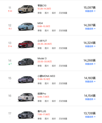 [����]6������Դ���Ͱ񵥣������������3��