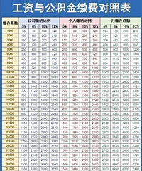 [����]�����빫����ɷѶ��ձ������Ƕ��ٵ��ģ�