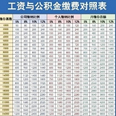�����빫����ɷѶ��ձ�