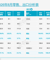 [����]ȫ������ǰ10���ͣ���һ��û��ȼ�ͳ�