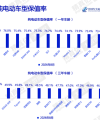[����]8����Ҫ���綯����ֵ�ʣ�1�공�䣩�񵥷���