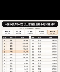 ̨����Ǯ����ô���𣿾��ʲ�600��ļ�ͥ����ô�࣡